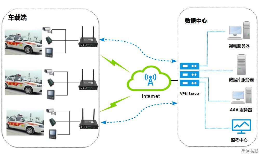 5g/4g工業路由網關 é??è???§????????3??????1???.jpg