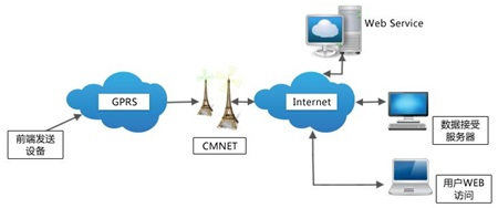 5g/4g工業路由網關 5g/4g工業路由網關