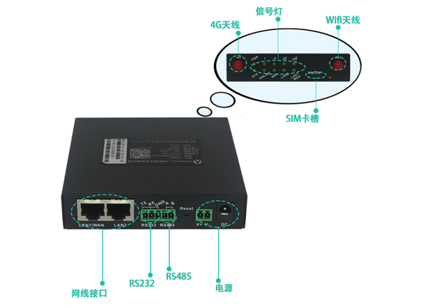 5g/4g工業路由網關