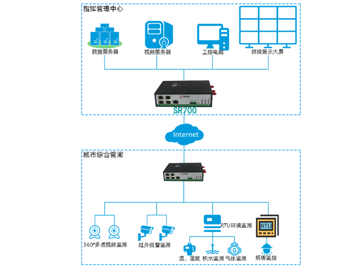 5g/4g工業路由網關