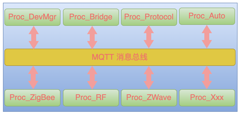 5g/4g工業路由網關 5g/4g工業路由網關