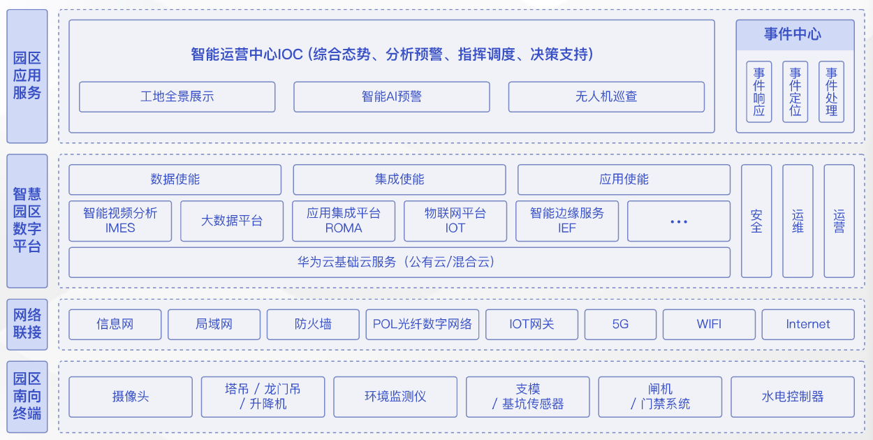 5G AI網關拓撲圖