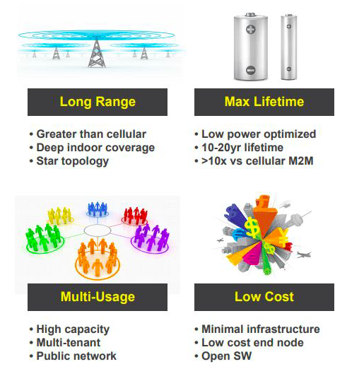 5g/4g工業(yè)路由網(wǎng)關(guān)