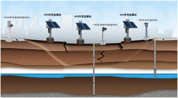 5g/4g工業路由網關