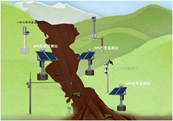 5g/4g工業路由網關