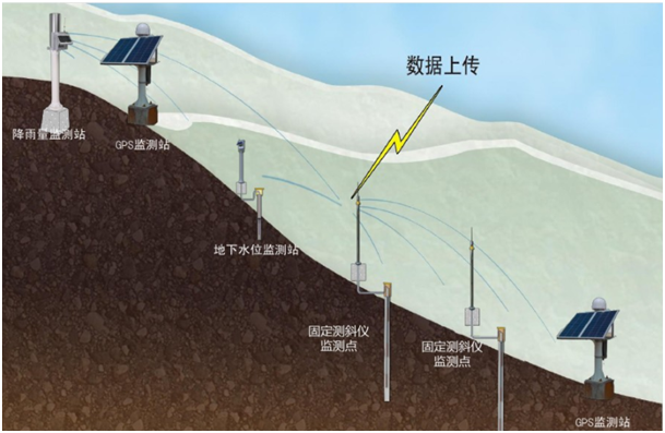 5g/4g工業路由網關
