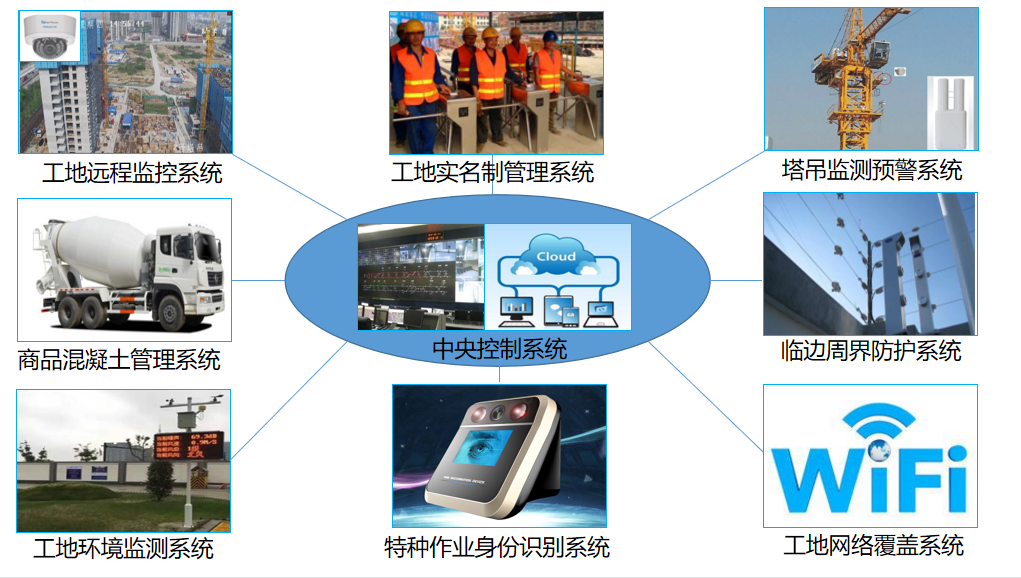 5g/4g工業路由網關