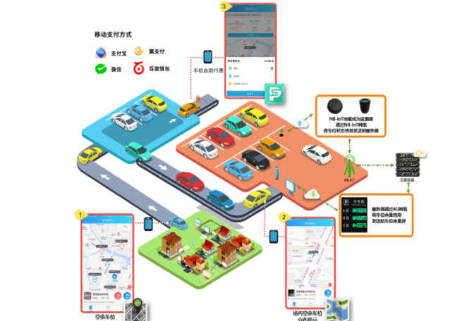 5g/4g工業路由網關