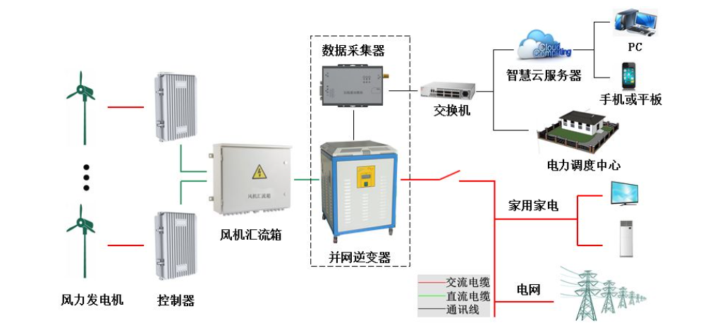 5g/4g工業路由網關