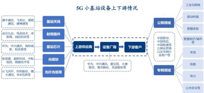 5g/4g工業(yè)路由網(wǎng)關(guān)