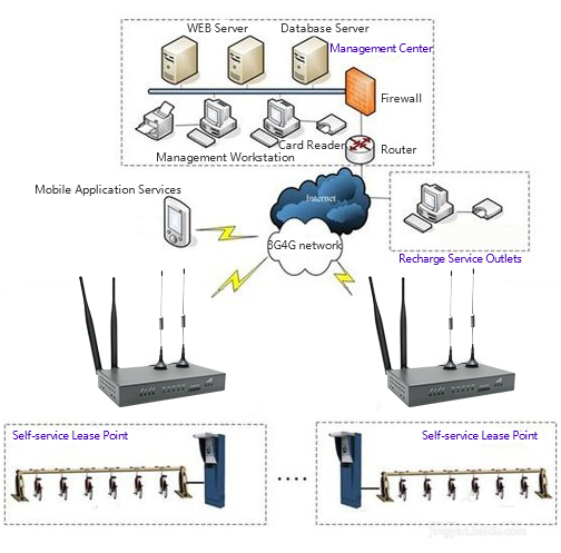 5g/4g工業(yè)路由網(wǎng)關