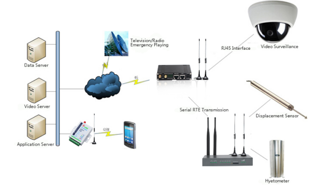 5g/4g工業路由網關