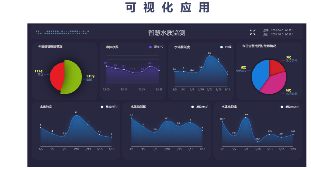 5g/4g工業路由網關