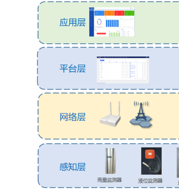 5g/4g工業路由網關