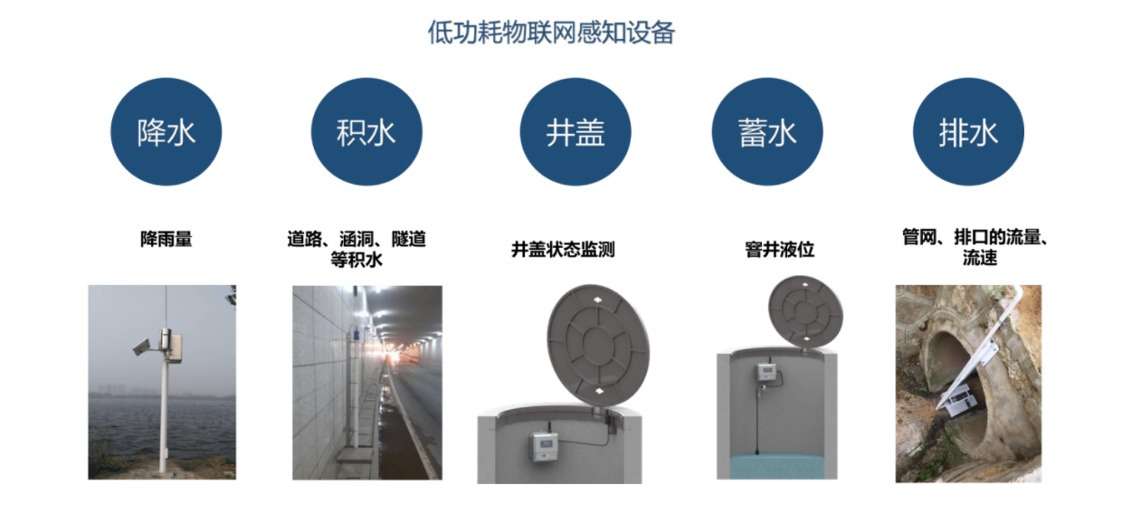 5g/4g工業路由網關