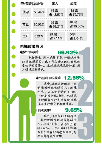 5g/4g工業路由網關