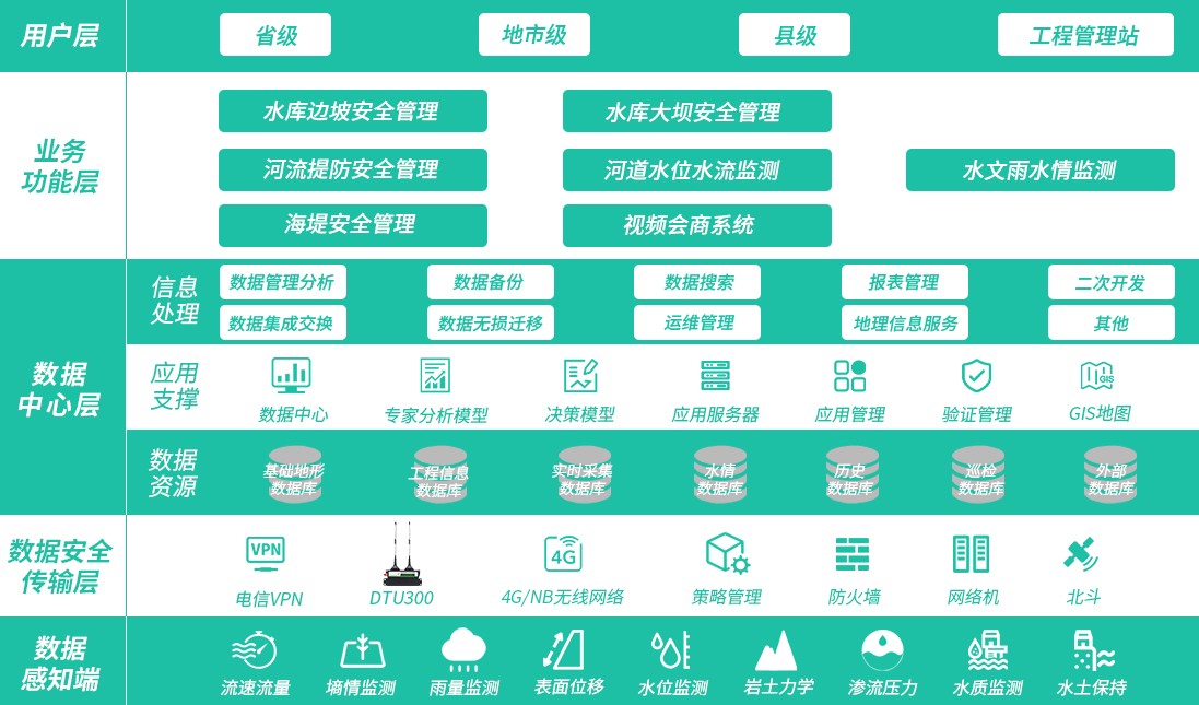 5g/4g工業路由網關