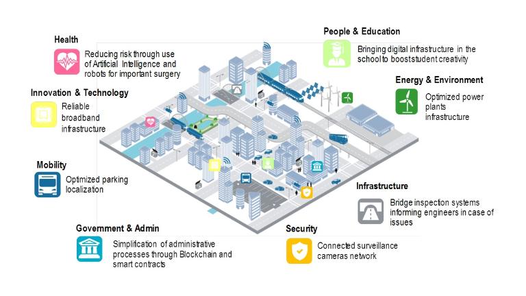 5g/4g工業路由網關