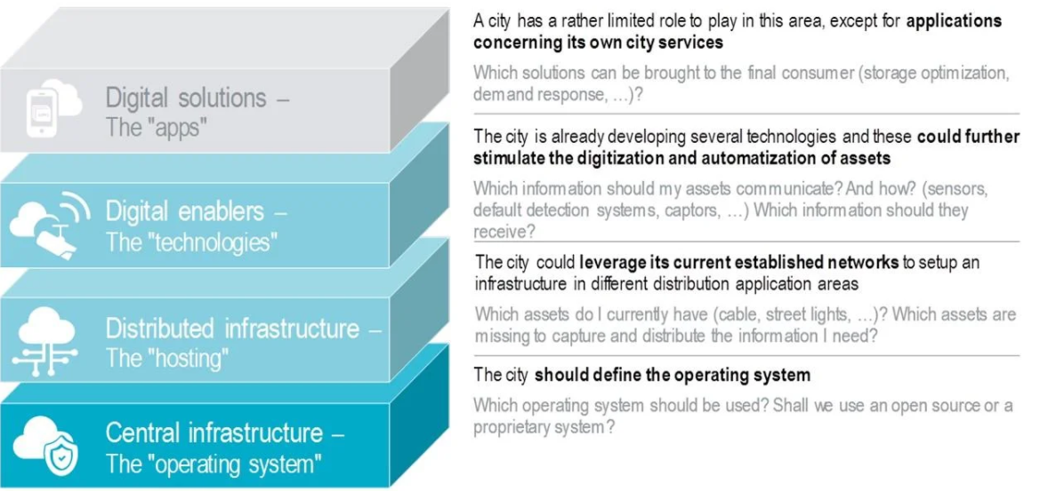 5g/4g工業路由網關