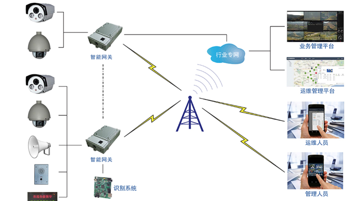 5g/4g工業路由網關