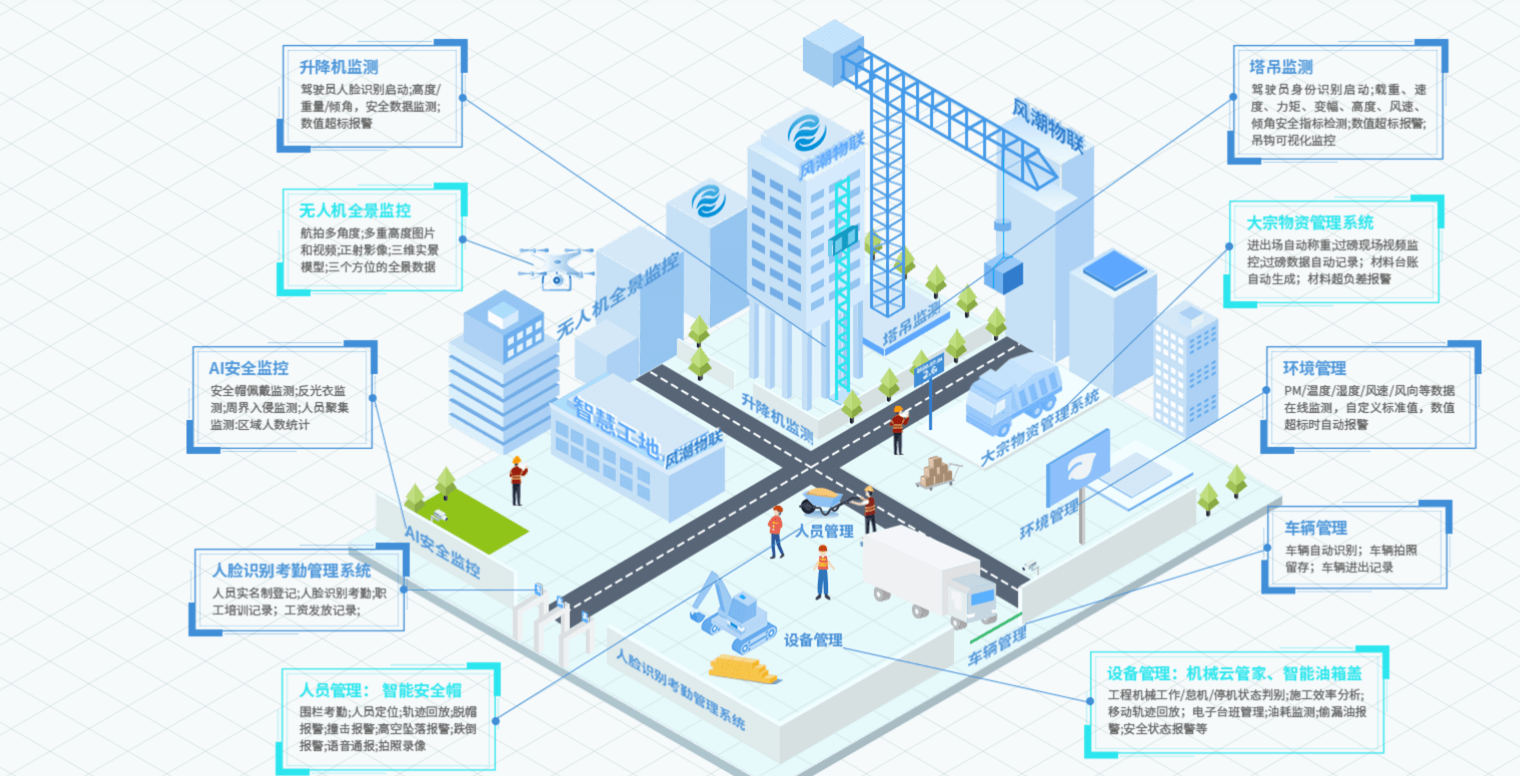 5g/4g工業(yè)路由網(wǎng)關(guān)