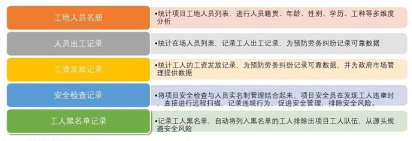 5g/4g工業(yè)路由網(wǎng)關(guān)