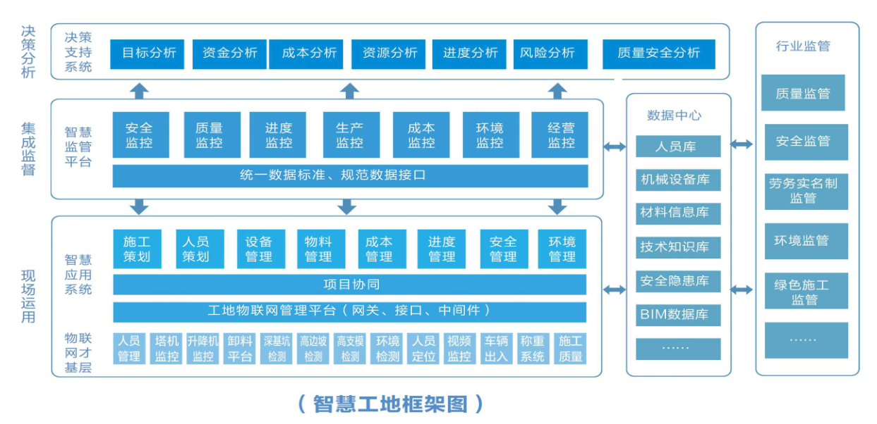5g/4g工業(yè)路由網(wǎng)關(guān)