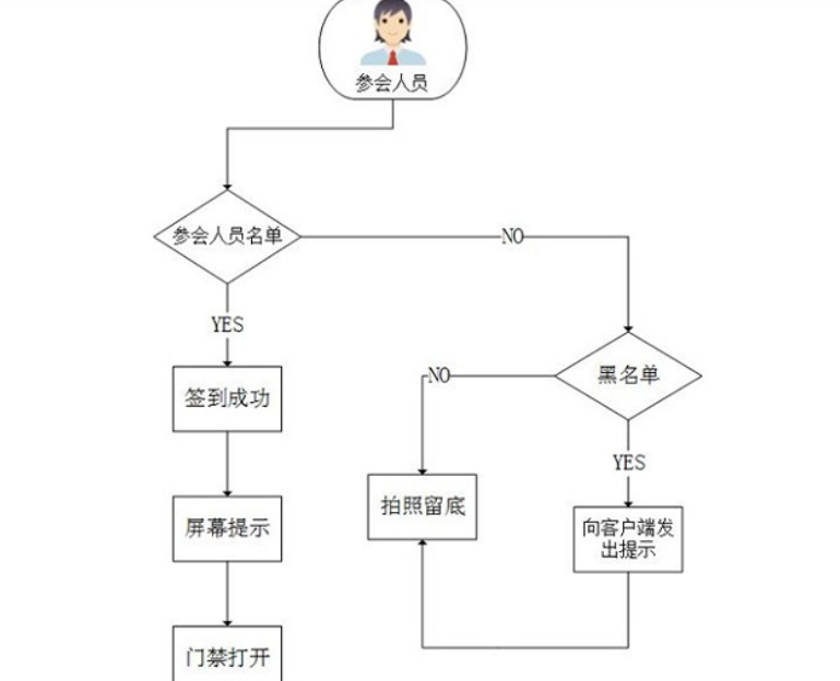 5g/4g工業(yè)路由網(wǎng)關(guān)