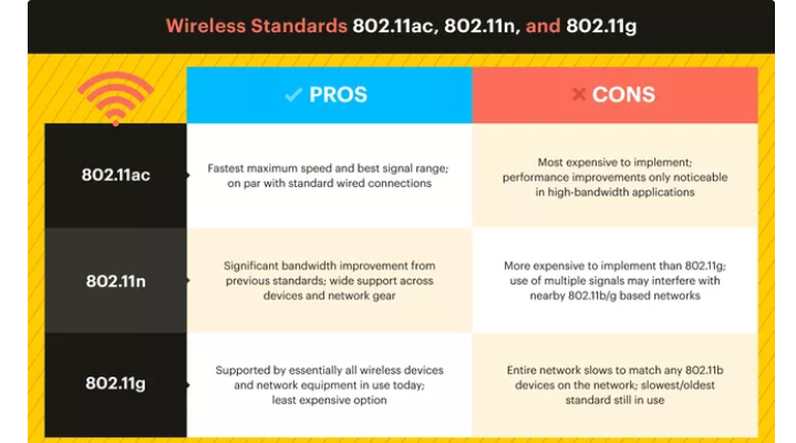 5g/4g工業路由網關