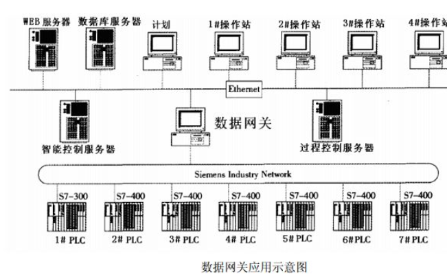 5g/4g工業路由網關 5g/4g工業路由網關