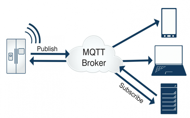 什么時候使用靜態(tài)路由？靜態(tài)路由配置教程