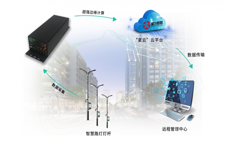 工業智能網關設備說明（工業智能網關是什么？）