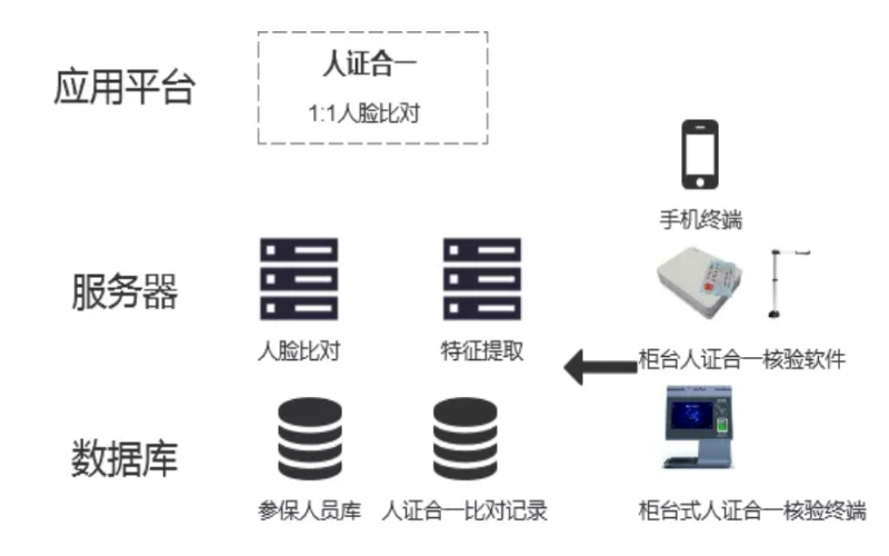 modbustcp通訊協(xié)議實例-Modbus TCP Server的數(shù)據(jù)表