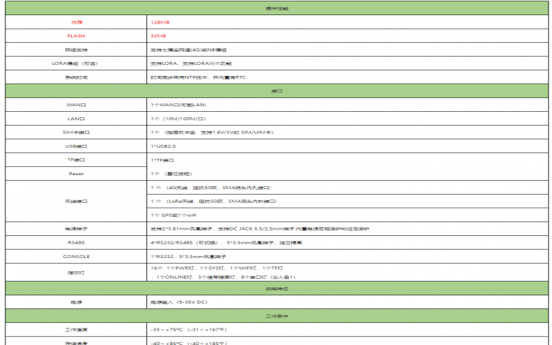 石油氣體監測系統解決方案