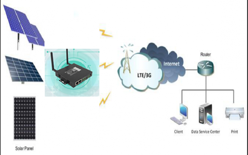 能源監測系統方案：利用4g工業路由器實現太陽能監測