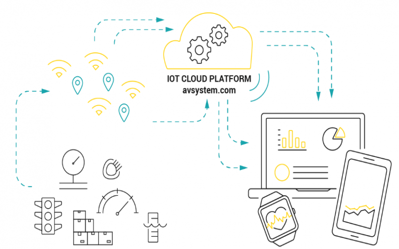 工業物聯網云平臺的優勢