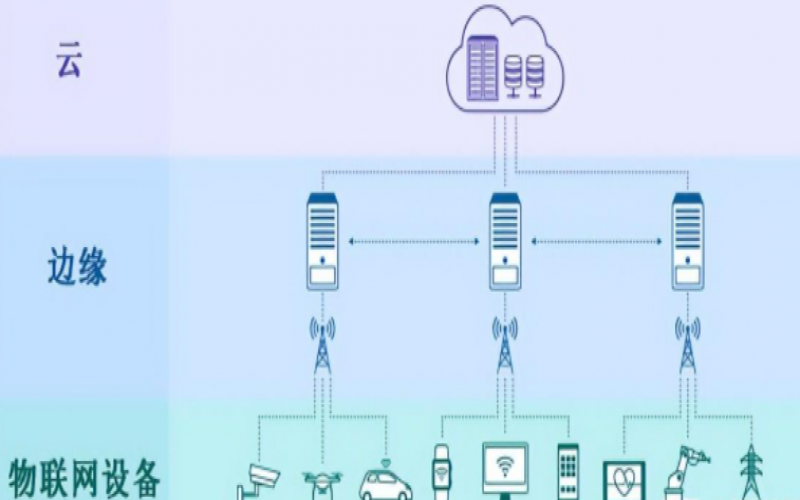 物聯(lián)網(wǎng)設(shè)備怎么實(shí)現(xiàn)通信（物聯(lián)網(wǎng)是怎么實(shí)現(xiàn)的）